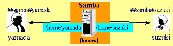 samba1.gif (9267 Х)