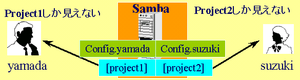 samba4.gif (10359 Х)